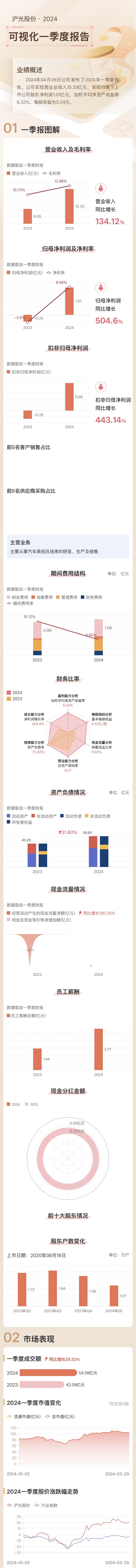 2024年一季度.jpg