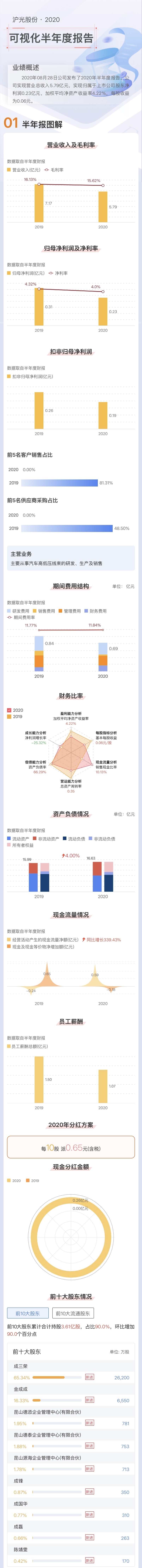 2020年半年度.jpg
